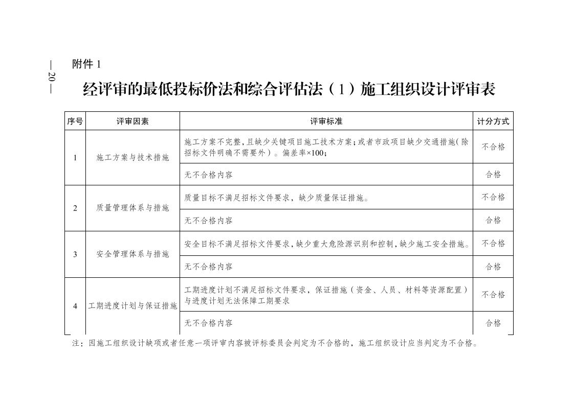 红 株洲市政府性投资开云电子·(中国)官方网站-登录入口
招投标操作办法(试行) 株政办发〔2022〕15号.FIT)(1)_19.jpg