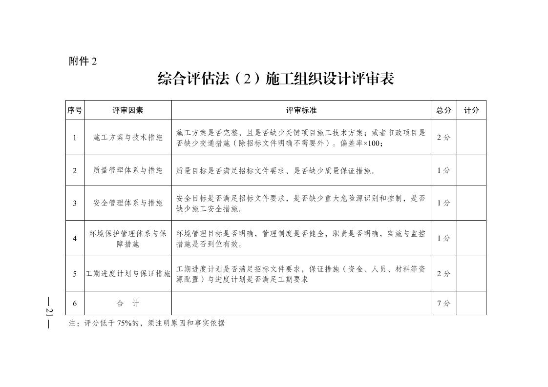 红 株洲市政府性投资开云电子·(中国)官方网站-登录入口
招投标操作办法(试行) 株政办发〔2022〕15号.FIT)(1)_20.jpg