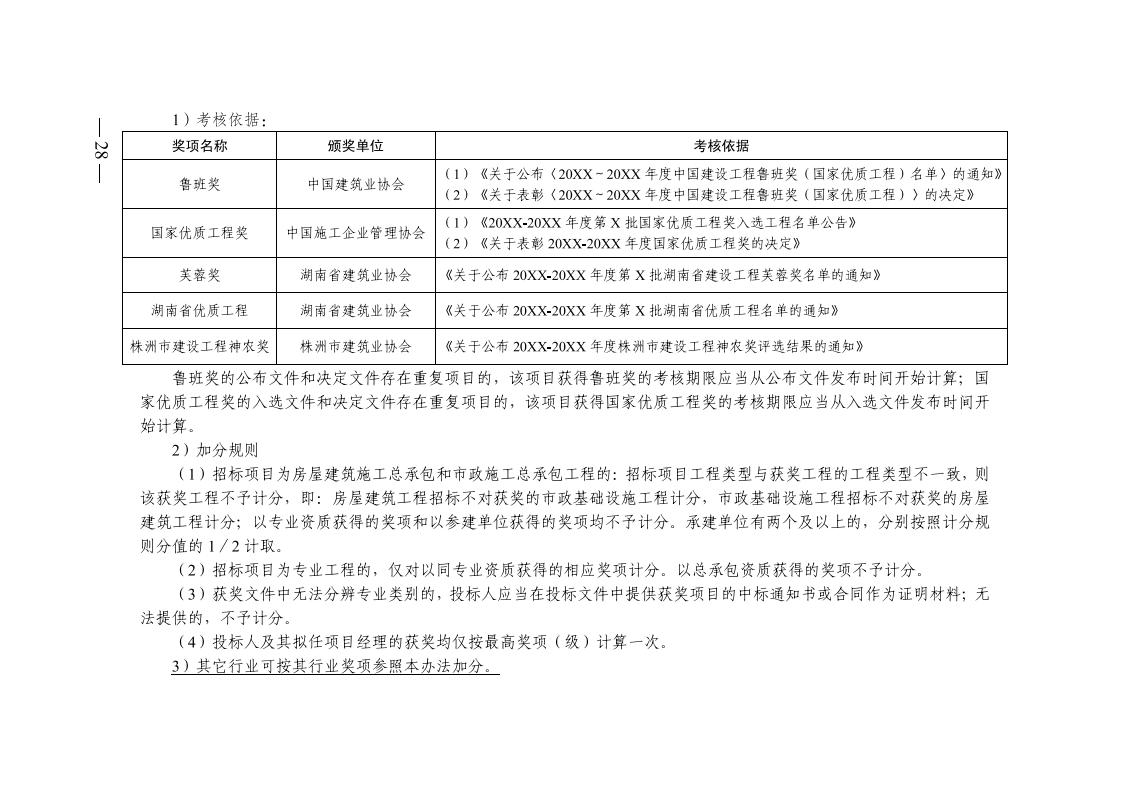 红 株洲市政府性投资开云电子·(中国)官方网站-登录入口
招投标操作办法(试行) 株政办发〔2022〕15号.FIT)(1)_27.jpg