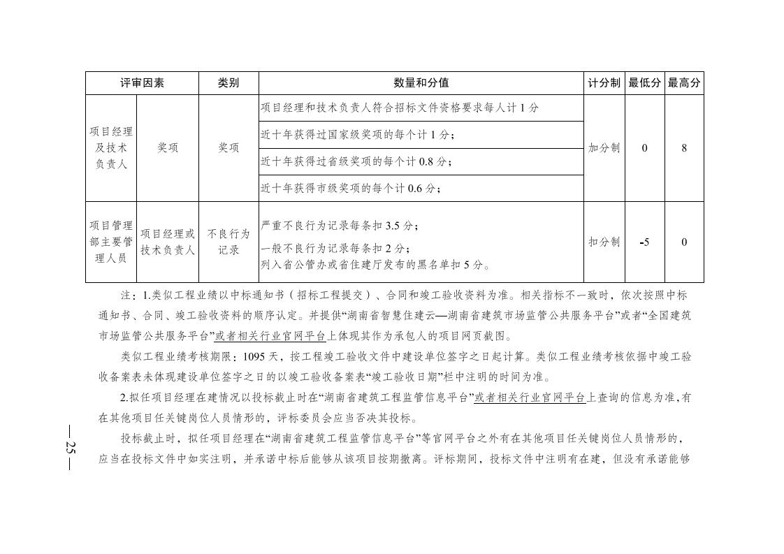 红 株洲市政府性投资开云电子·(中国)官方网站-登录入口
招投标操作办法(试行) 株政办发〔2022〕15号.FIT)(1)_24.jpg