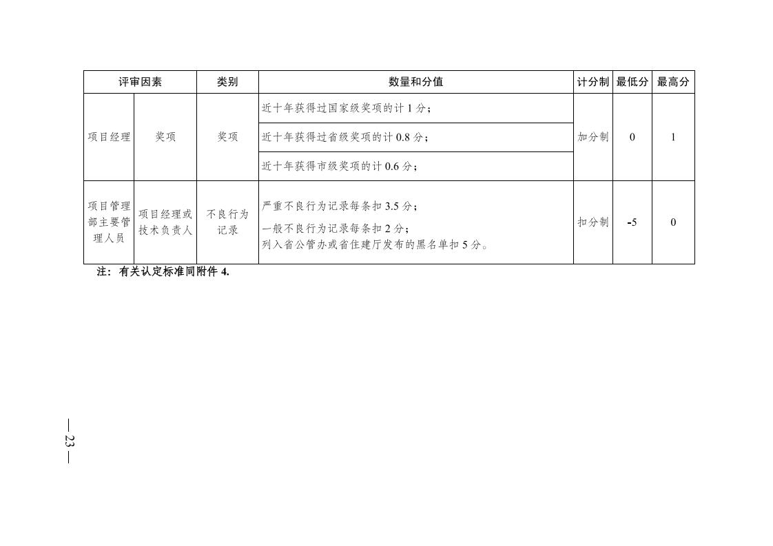 红 株洲市政府性投资开云电子·(中国)官方网站-登录入口
招投标操作办法(试行) 株政办发〔2022〕15号.FIT)(1)_22.jpg