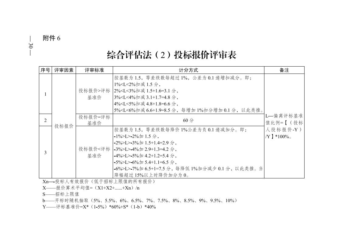 红 株洲市政府性投资开云电子·(中国)官方网站-登录入口
招投标操作办法(试行) 株政办发〔2022〕15号.FIT)(1)_29.jpg