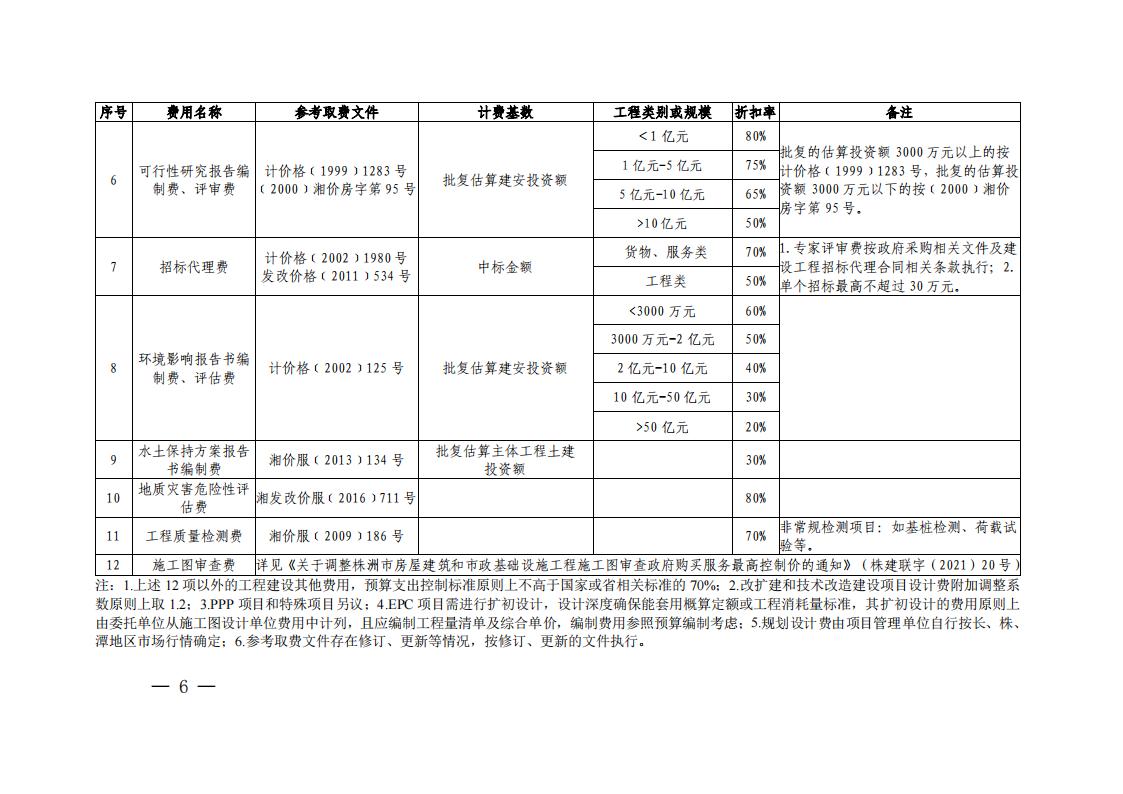 23-关于印发《市本级政府投资项目开云电子·（中国）官方网站-登录入口
建设其他费用预算支出控制标准的通知》（株财发【2023】2号）(1)(2)_05.jpg