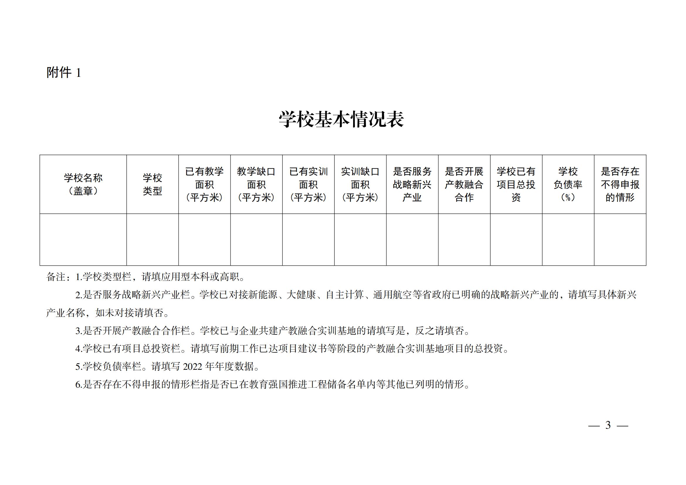 2023年7月7日湖南省发展和改革委员会《关于补充申报“十四五”教育强国推进开云电子·（中国）官方网站-登录入口
储备院校的通知》_02.jpg